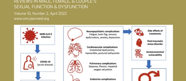 Call for applications Editor in Chief – Sexual Medicine Reviews